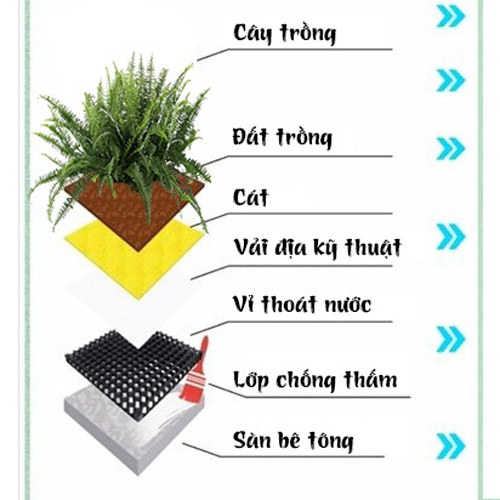 Vải Địa Kỹ Thuật Trồng Cây (1m vuông)