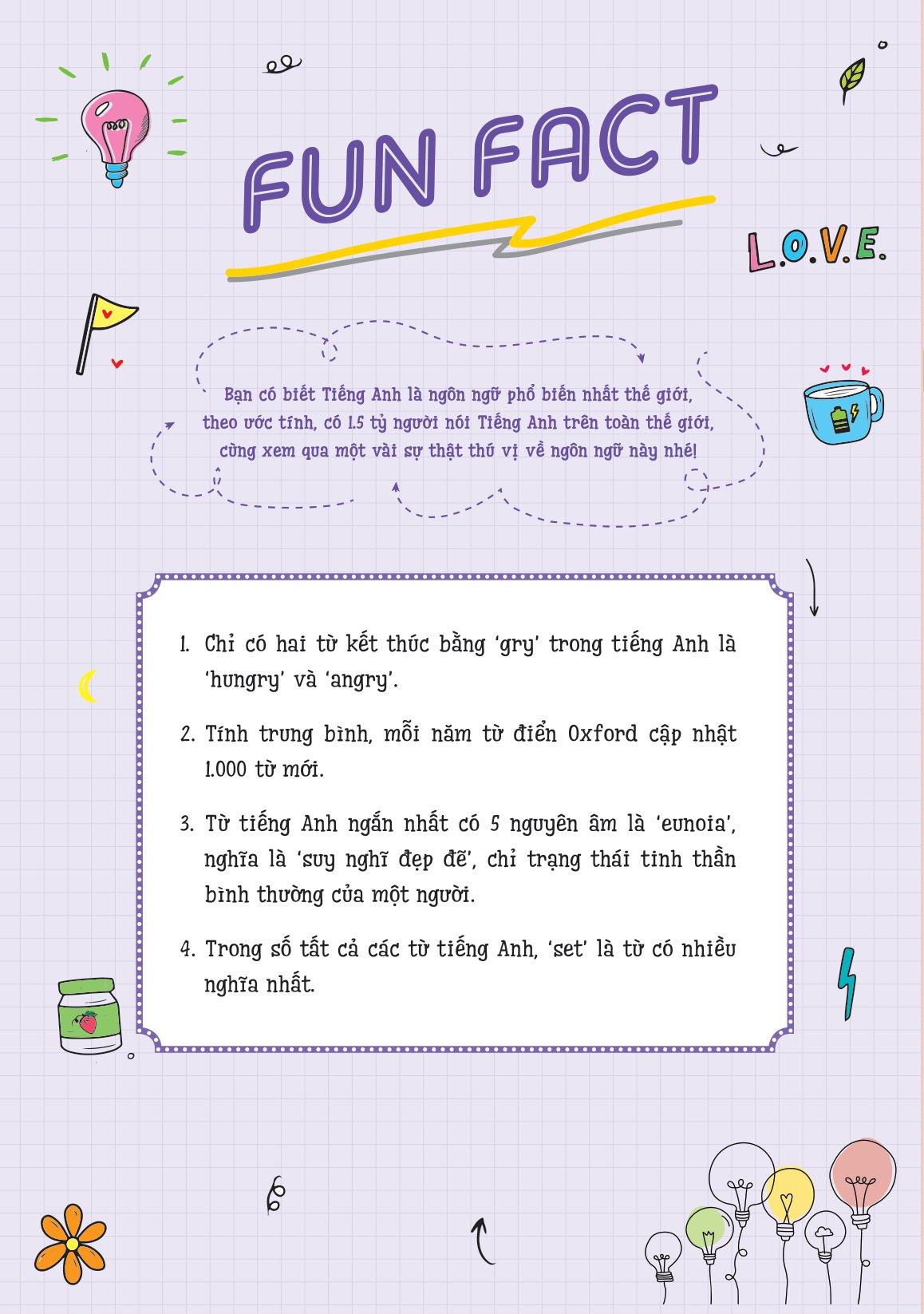 Sổ Tay Ngữ Pháp Và Bài Tập Tiếng Anh Lớp 3,4,5