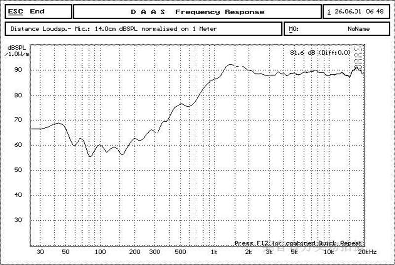 Phòng thí nghiệm âm thanh 2 mảnh/lô 2,5 inch 25 lõi 15W Hifi Silk Soft Loa đơn vị tweeter Color: 8Ohm