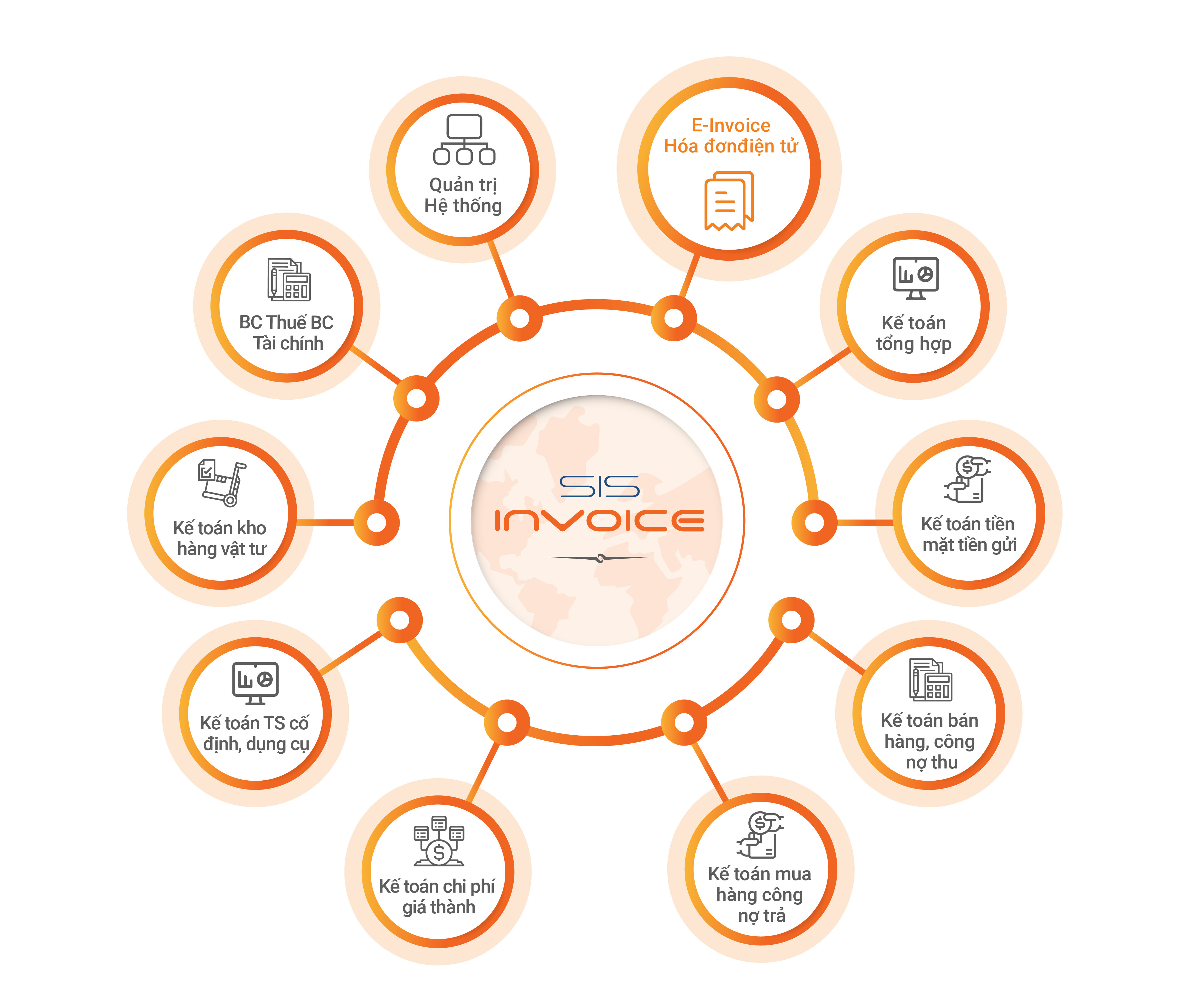 Phần mềm kế toán tích hợp hóa đơn điện tử SIS INVOICE 2021 Hàng chính hãng - Hỗ trợ mọi nghiệp vụ doanh nghiệp - Nhanh chóng, an toàn, tiện ích - Cập nhật thông tư liên tục