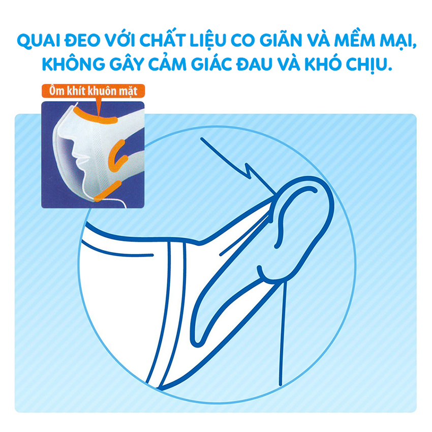 Bộ 6 Gói Khẩu Trang Ngăn Khói Bụi Unicharm 3D Mask Super Fit