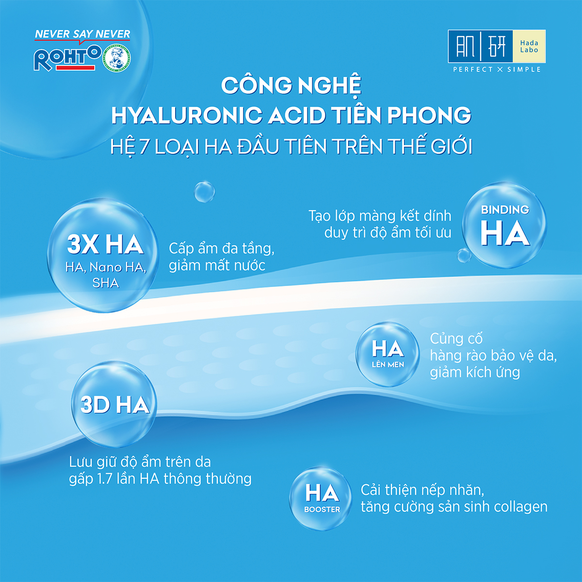 Serum dưỡng ẩm Tối Ưu, Phục Hồi Da Hada Labo Advanced Nourish Hyaluronic Acid 30 mL