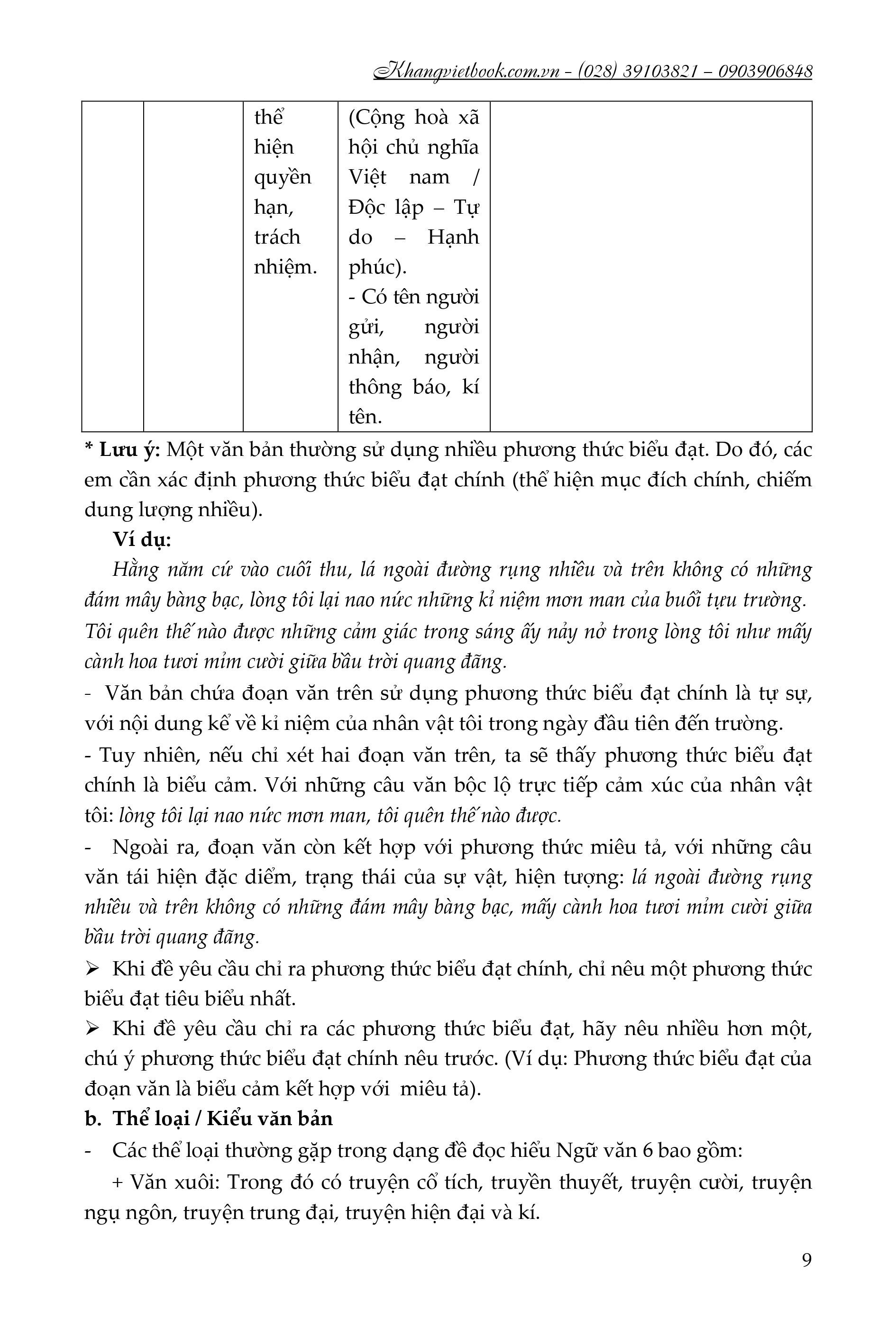 Bồi Dưỡng Học Sinh Giỏi Ngữ Văn 6 (Theo chương trình GDPP mới)