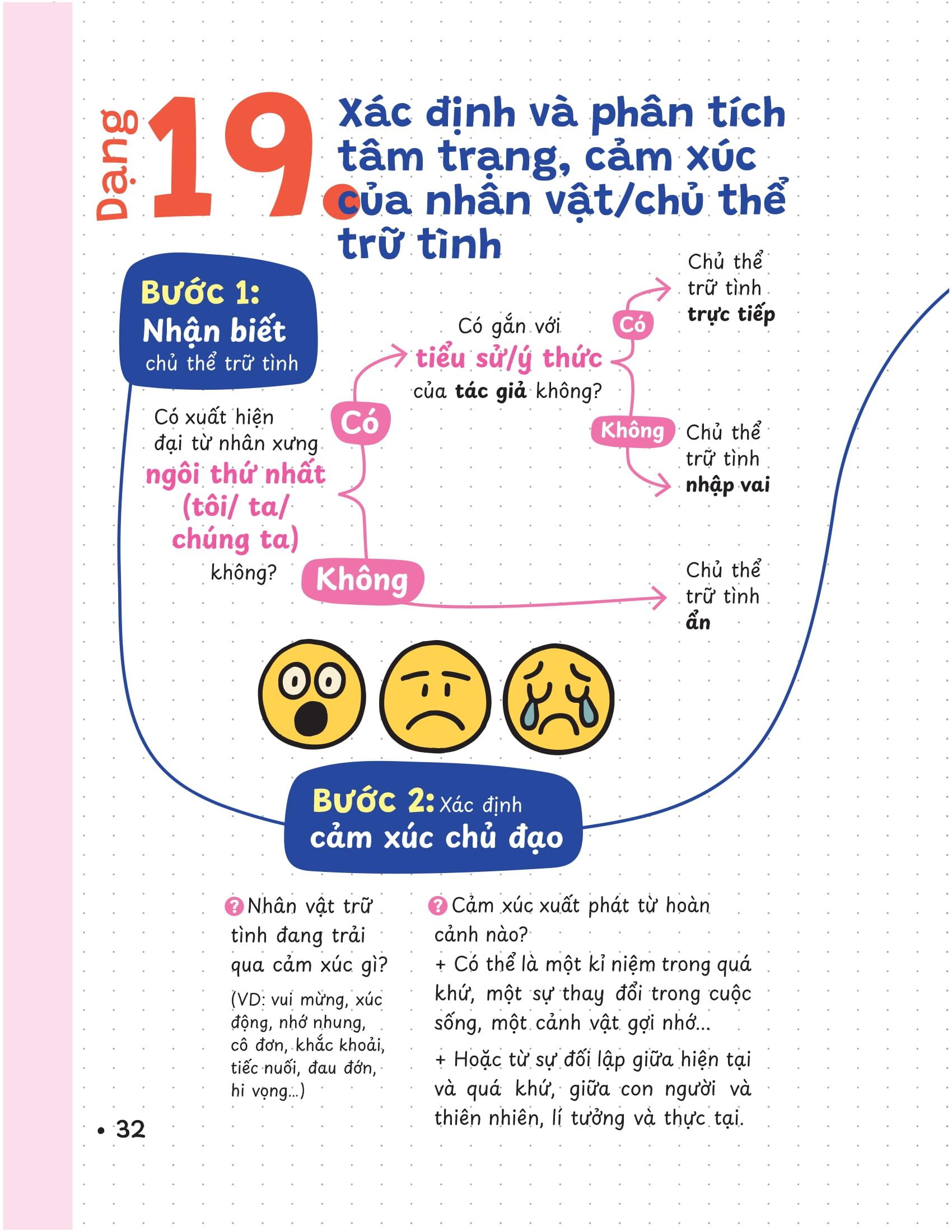 Sách - P.H.A.O - Pro Hacks For Academic Overload - Lịch Sử - Ôn Luyện Thi Tốt Nghiệp THPT-ĐGNL