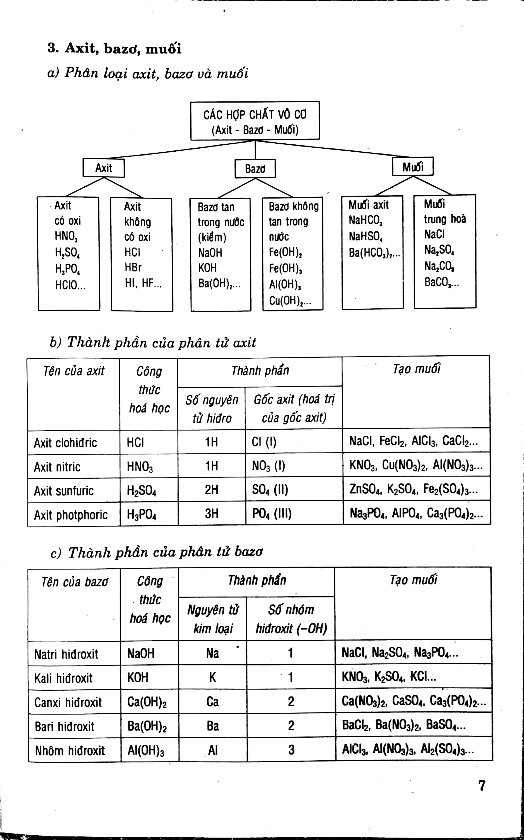 Giải Bài Tập Hóa Học 9