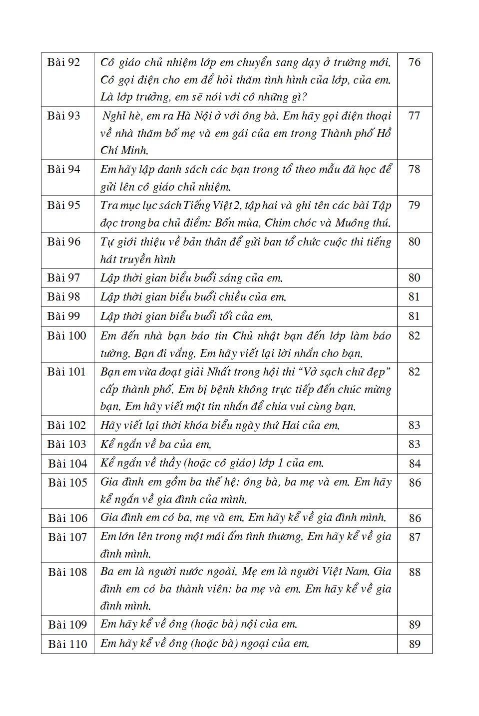 125 Bài & Đoạn Văn Hay 2