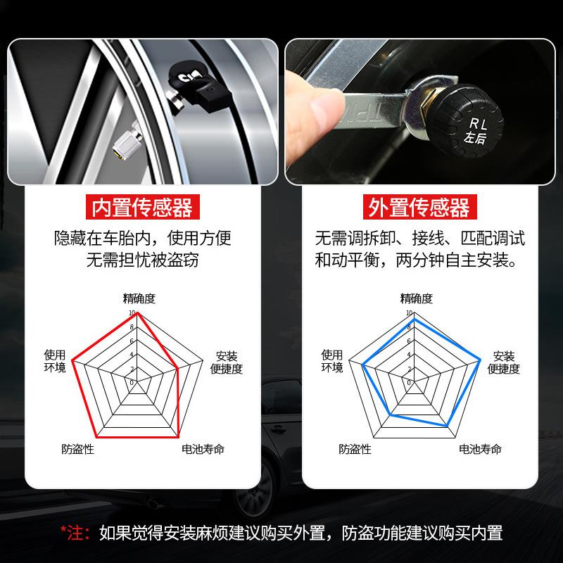 Khuyến mại màn hình áp suất lốp ô tô không dây năng lượng mặt trời độ chính xác cao tích hợp bên ngoài máy dò giám sát áp suất lốp phổ quát