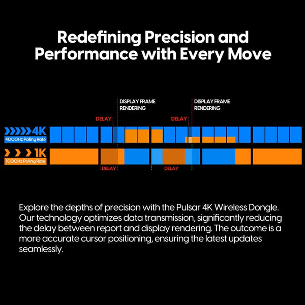 Receiver 4KHz cho chuột Pulsar 4K - Chỉ hỗ trợ dòng tương thích 4KHz - Hàng Chính Hãng
