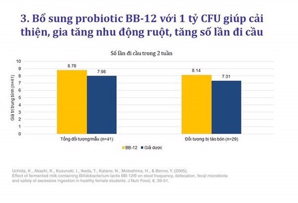 gói bột men vi sinh lợi khuẩn sống & chất xơ, khỏe đường ruột, giảm táo bón 7