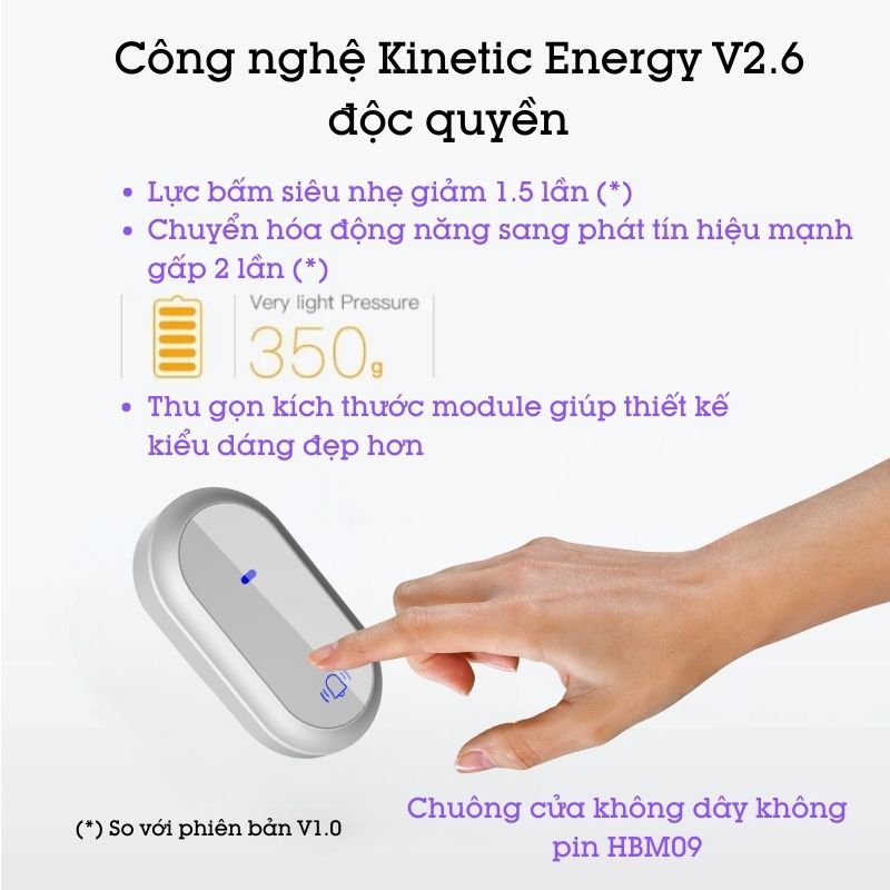 Chuông cửa không dây không pin HBM09