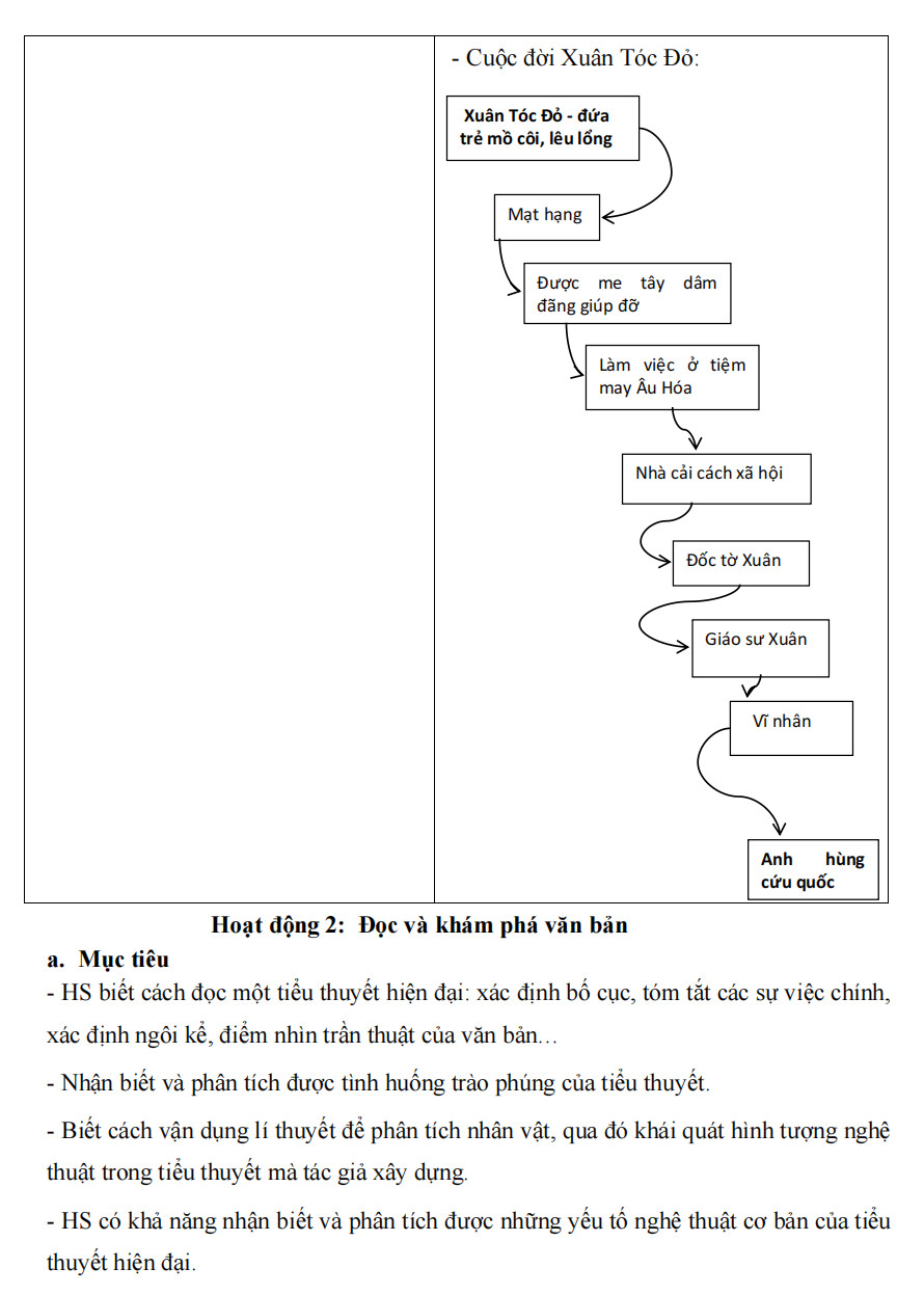 Sách - Combo Kế hoạch bài dạy ngữ văn 12 - tập 1 + 2 (Kết Nối) - ảnh 9