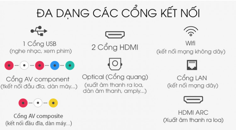 Smart Tivi LG 43 inch 43LM5700PTC  được trang bị đa dạng cổng kết nối Smart Tivi LG 43 inch 43LM5700PTC  được trang bị đa dạng cổng kết nối