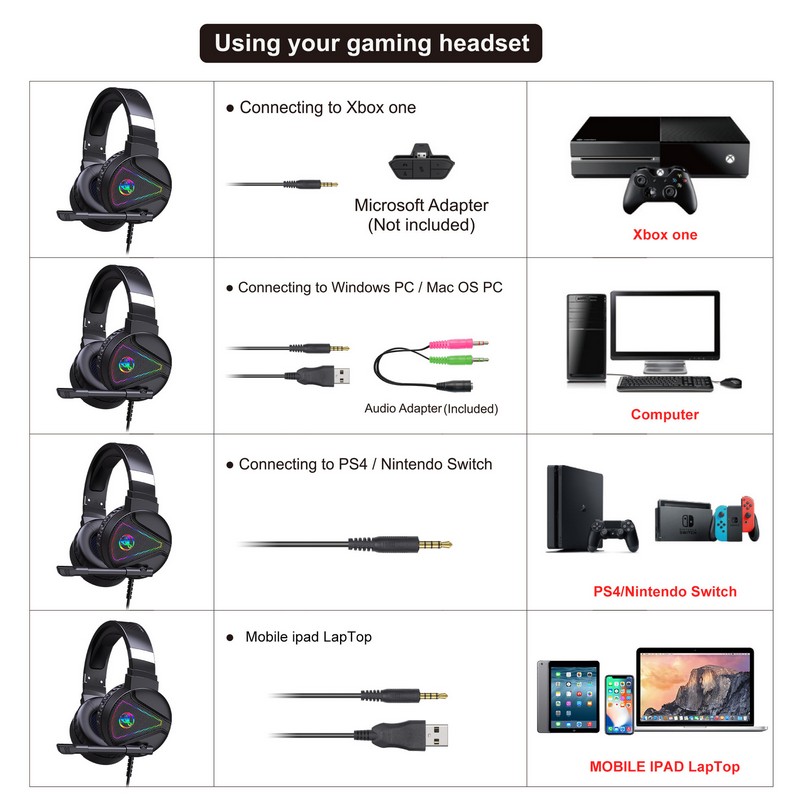 Tai Nghe F16 Led Gaming Headset 7.1 cho máy tính , Laptop , smartphone