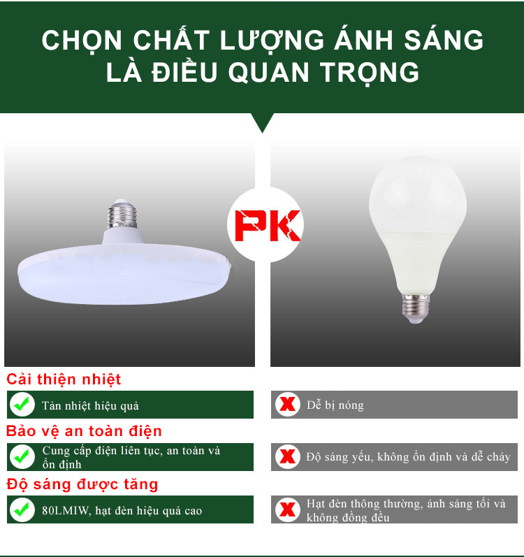 Đèn Led đĩa bay đui xoáy ánh sáng trắng ( 18W - 24W - 36W - 50W ) cao cấp - Huy Tưởng