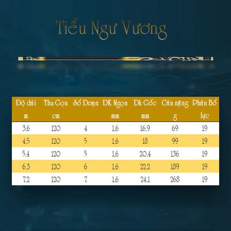 Cần Câu Tay Tiểu Ngư Vương 6h tặng kèm ngọn - đại hạ giá