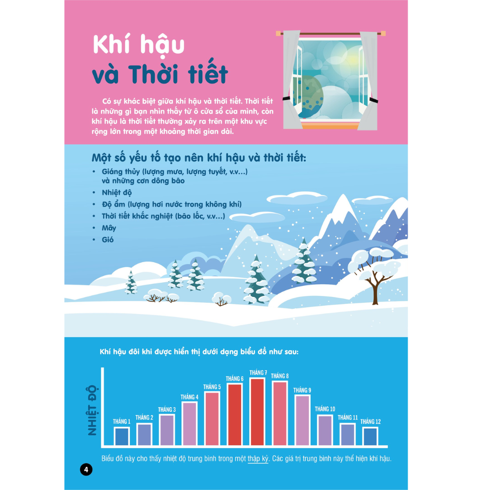 Infographics - Bách khoa tri thức bằng đồ họa cho trẻ em - Biến đổi khí hậu