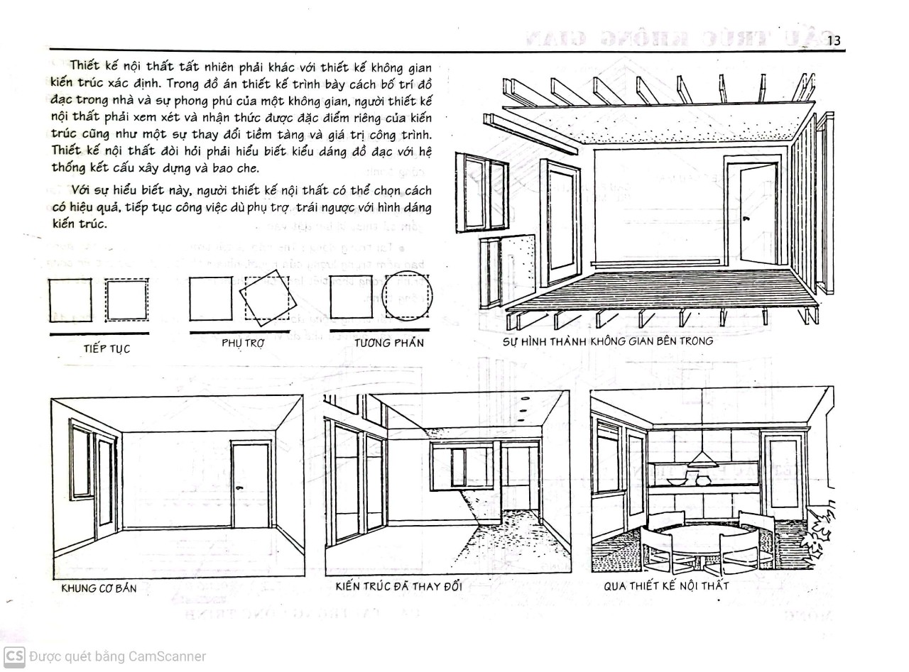 Thiết Kế Nội Thất  (Nhà xuất bản xây dựng)