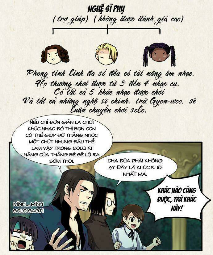 gyon-woo và jik-ny chapter 7 15