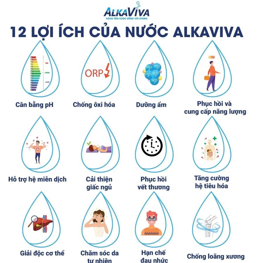 Máy lọc nước điện giải ion kiềm giàu Hydro Alkaviva Melody II - Thương Hiệu Mỹ - Hàng Chính Hãng