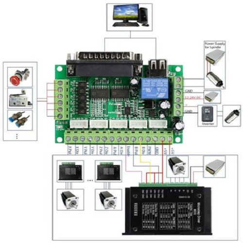 MẠCH ĐIỀU KHIỂN MÁY CNC MACH3 5 TRỤC