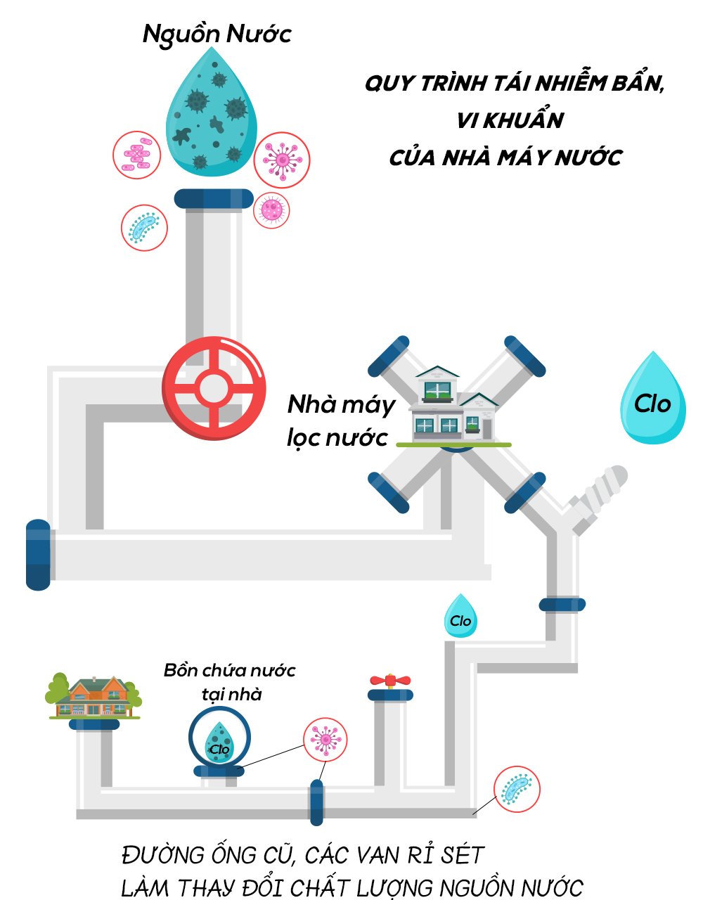 Lõi lọc nước loại bỏ gỉ sét Nemo Rust Removal Hàn Quốc 