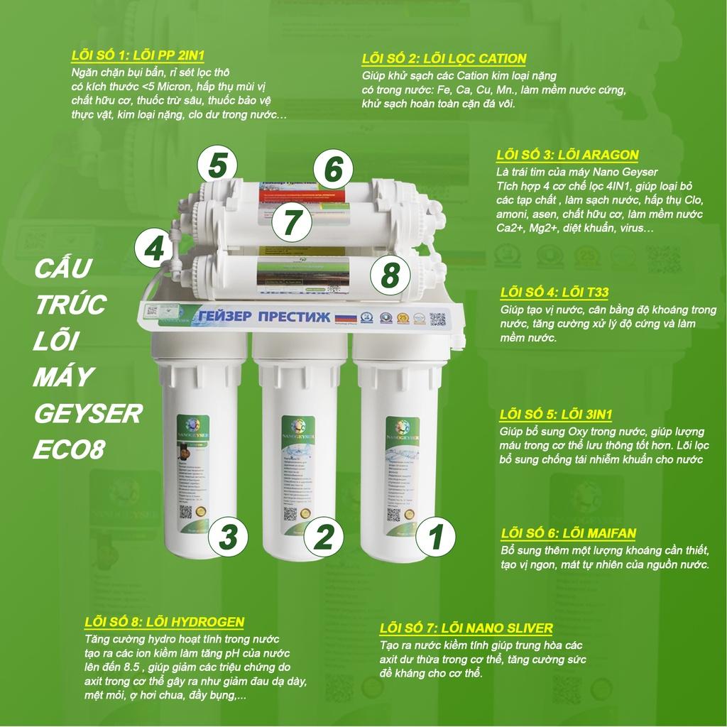 Máy lọc nước Nano Geyser ECO 8 không dùng điện - Hàng Chính Hãng