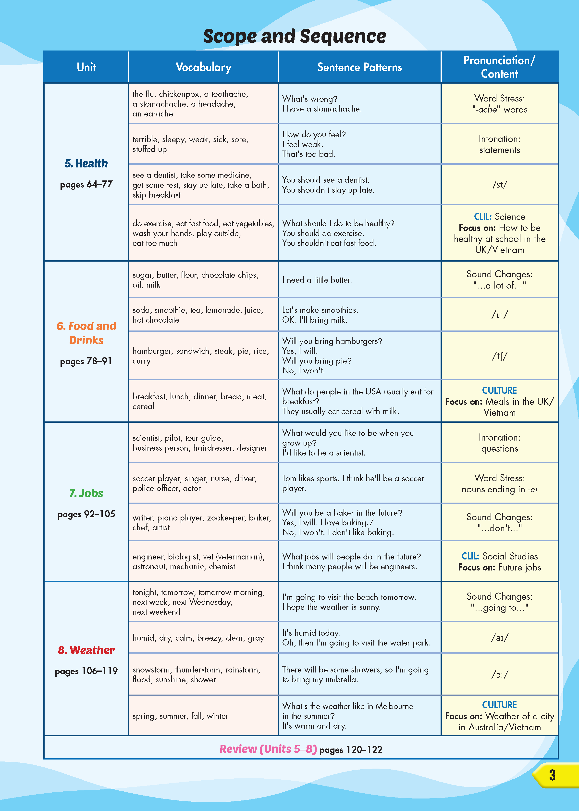Tiếng Anh 5 i-Learn Smart Start - Student's Book (Sách học sinh)