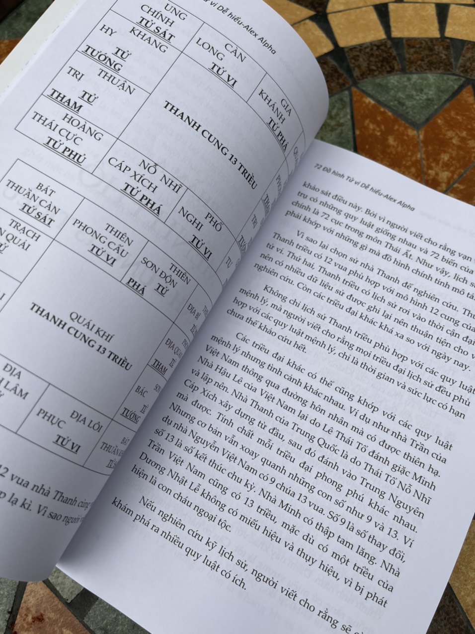 Combo2 cuốn THUẬT NGỮ TỬ VI DỄ HIỂU - 72 ĐỒ HÌNH TỬ VI DỄ HIỂU -  Alex Alpha – Huyền Minh Group – NXB Thế Giới