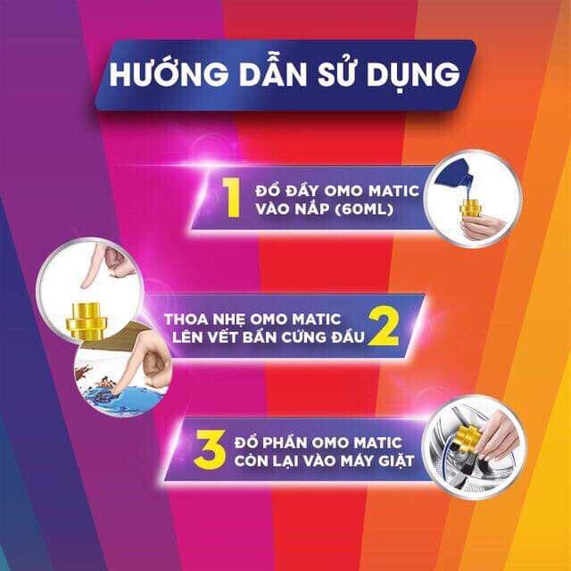 Can nước giặt cửa trước OMO Matic 2,3kg
