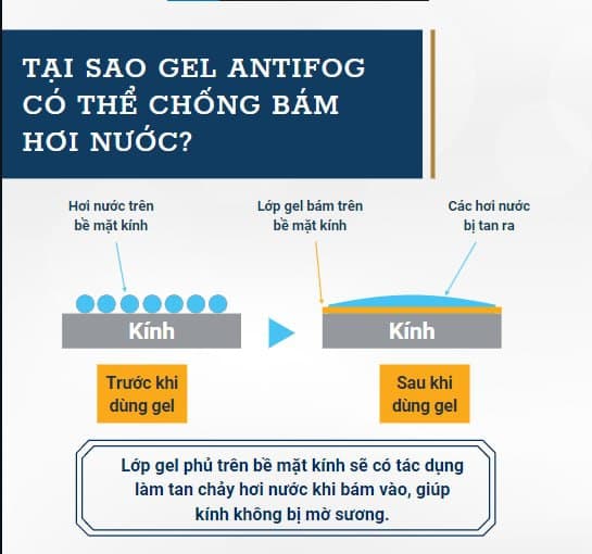 Gel lau kính chống bám hơi nước Anti Fog chống sương mù cho mắt kính cận kính lặn