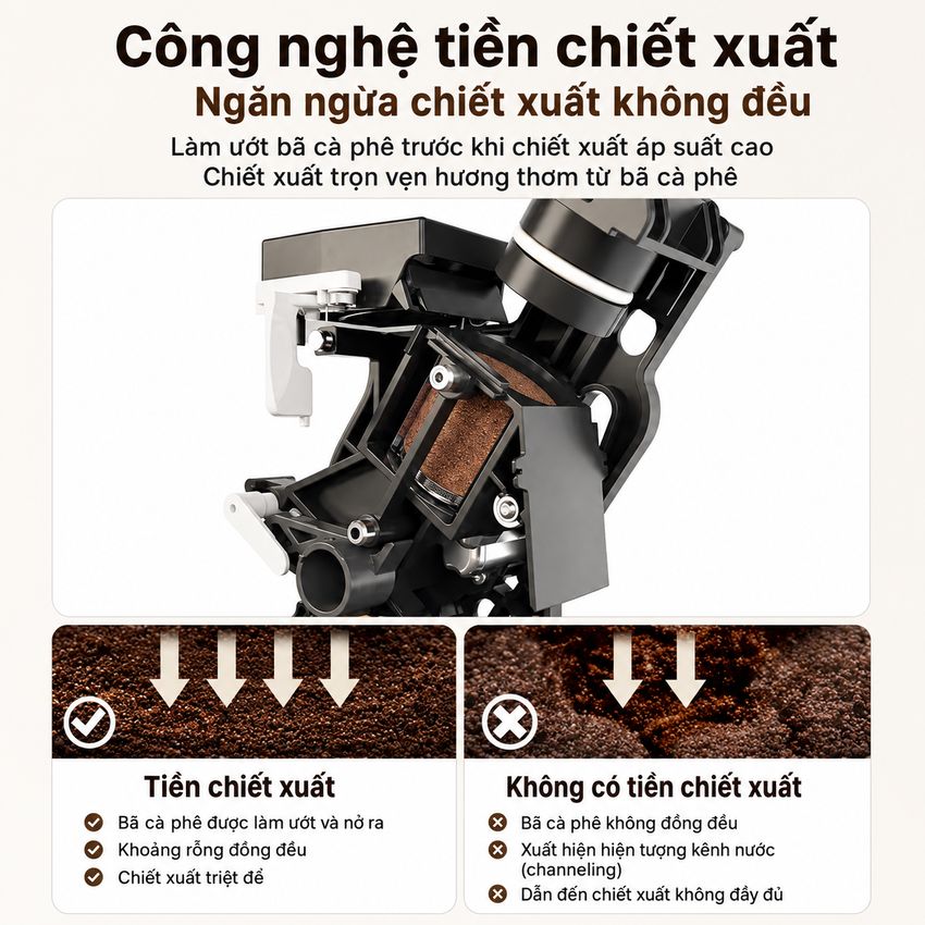 Máy pha cà phê Espresso, Americano tự động và Capuccino, Latte thương hiệu Philips EP2124/72 Serial 2200 - Hàng chính hãng
