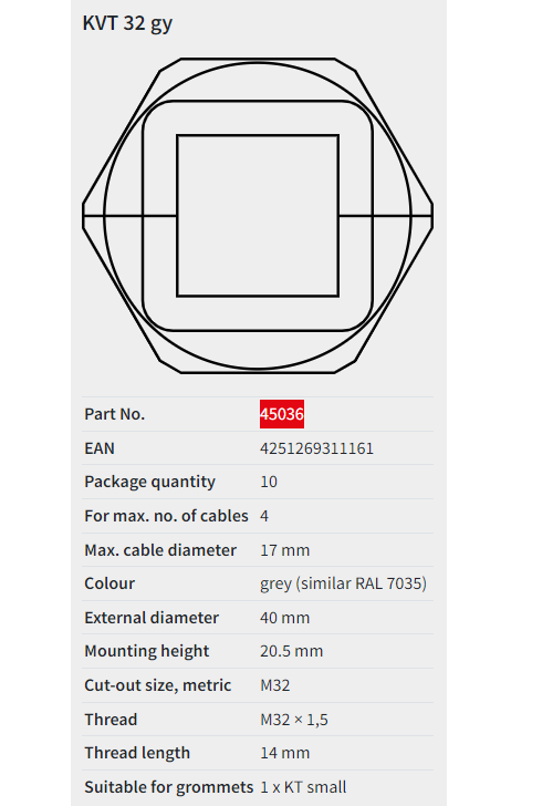 Icotek_ KVT | Split cable gland || (Ốc siết cáp có thể tách) (không bao gồm option KT grommet giữ cáp --&gt; order riêng tùy kích thước cáp thực tế)