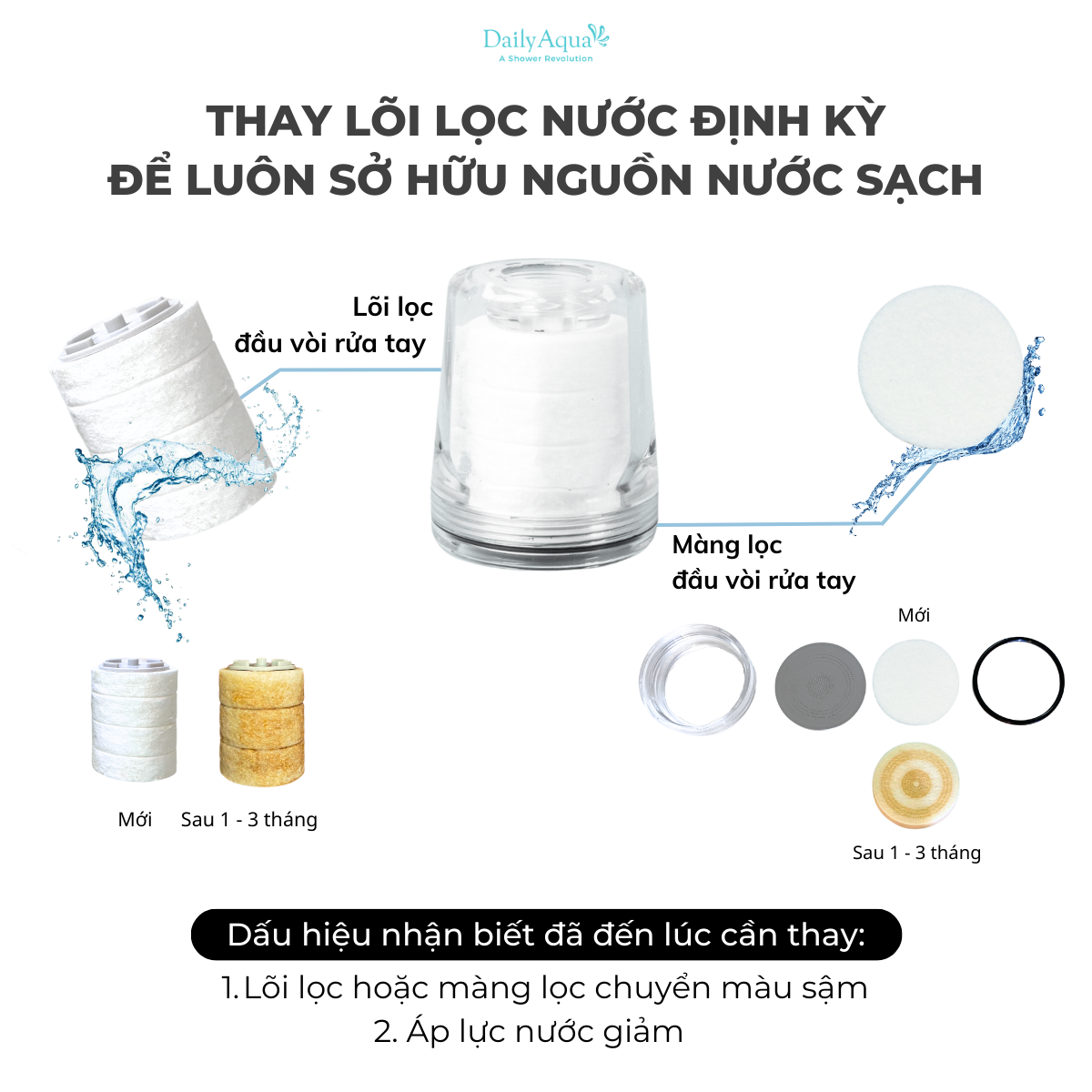 Lõi lọc đầu lọc bồn rửa tay
