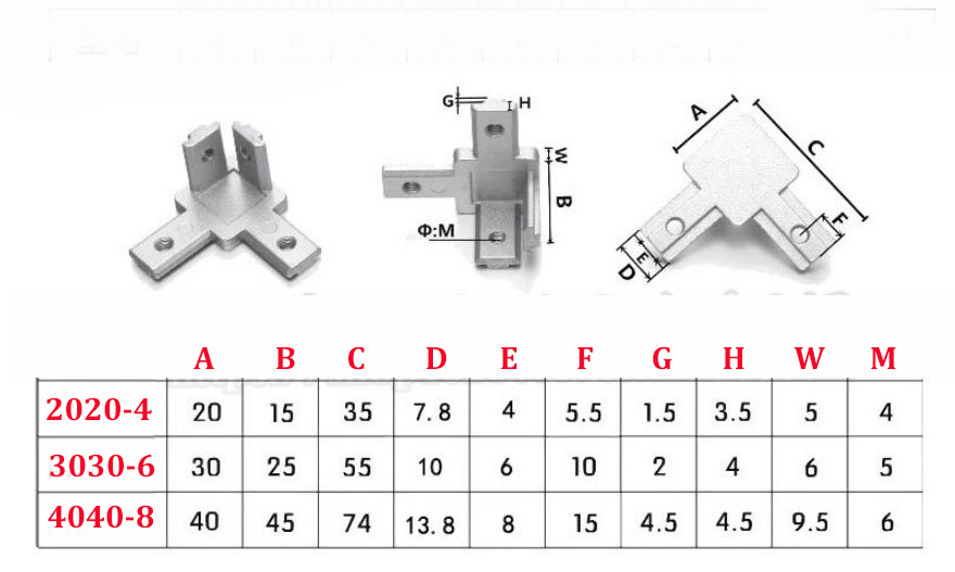 Bộ 4 cái Ke góc tăng cứng bít đầu thanh nhôm định hình