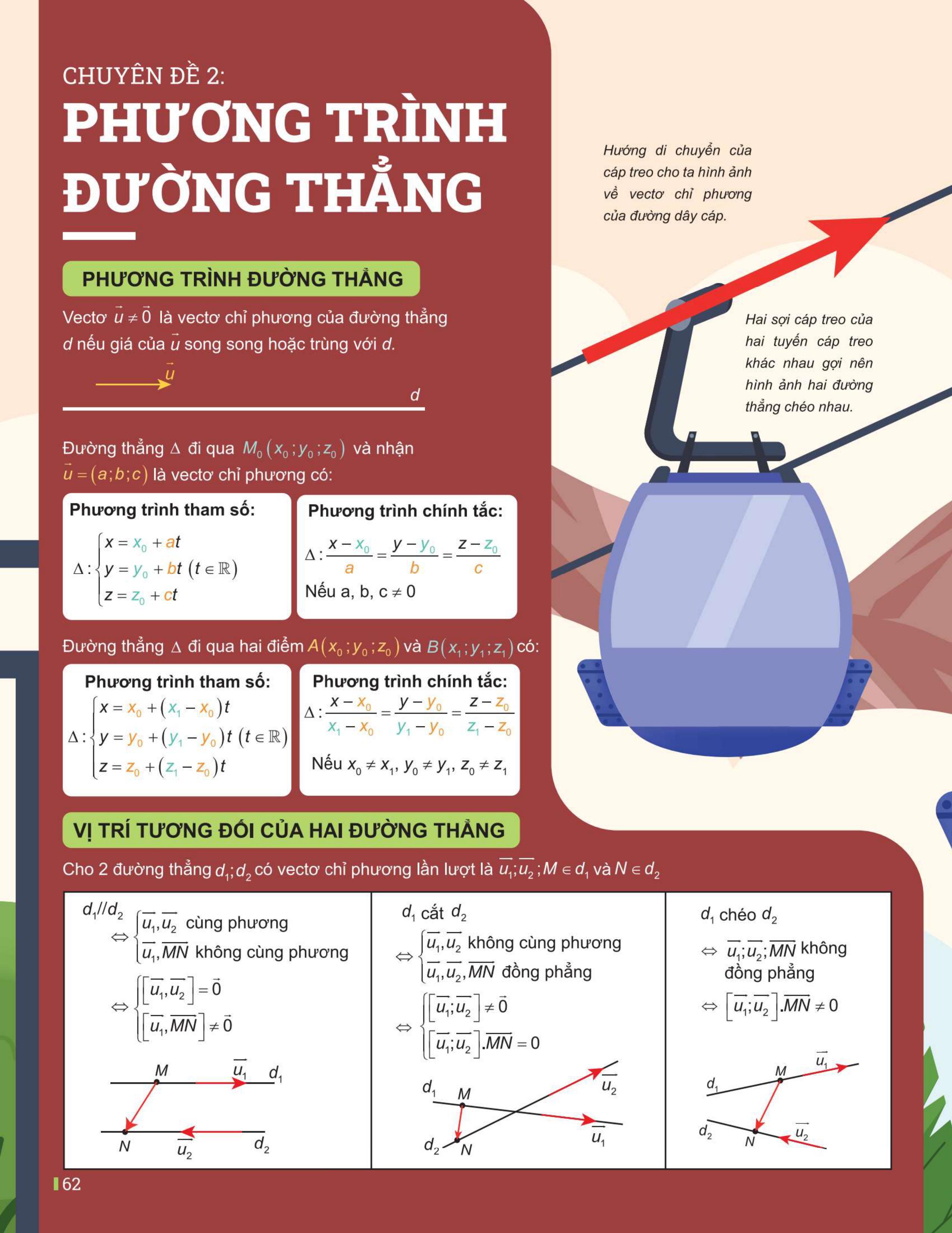 Đột Phá Tư Duy Toán 12 Tập 2 - Bản Quyền
