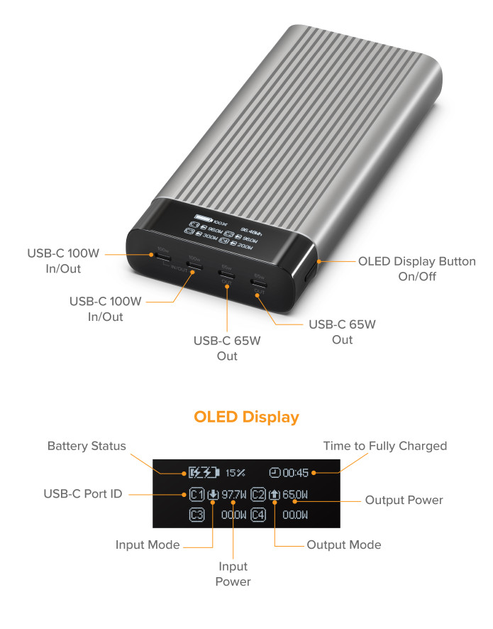 PIN SẠC DỰ PHÒNG HYPERJUICE BATTERY PACK 4*USB-C 27000 MAH, 245W ĐẦU TIÊN TRÊN THẾ GIỚI HJ245B - Hàng Chính Hãng