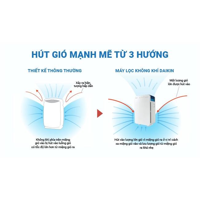 Máy lọc không khí Daikin MC30VVM-A- Hàng chính hãng