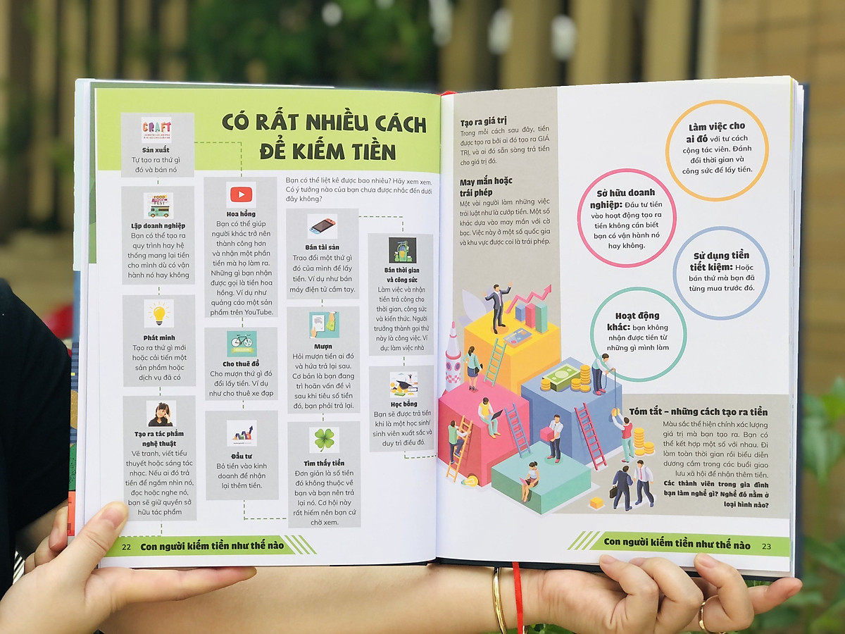 Sách Thương Vụ Đầu Tiên Của Tôi- My First Business Encyclopedia