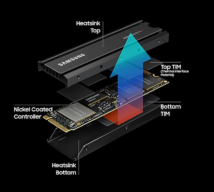 Ổ cứng gắn trong SSD Samsung 980PRO Heatsink 1TB | 2TB PCIe 4.0 x4 NVMe1.3c M2 2280 V-NAND - Hàng chính hãng