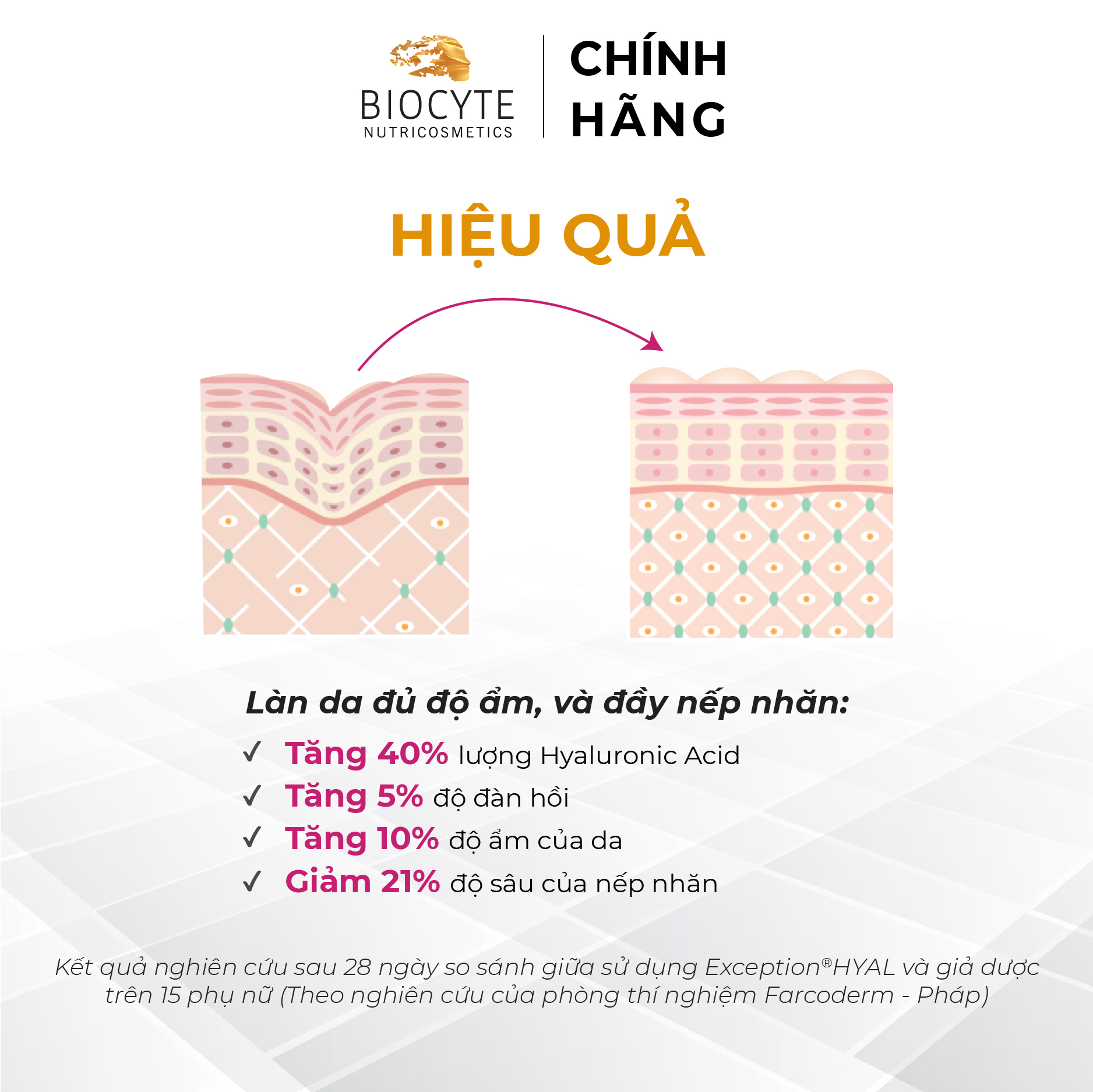 B02 Viên uống giúp giảm nhăn, cung cấp độ ẩm da BOC Hyaluronic Forte Full Spectrum - Biocyte
