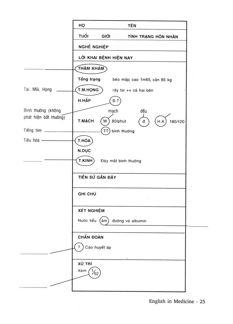 Tiếng Anh Trong Y Khoa - English In Medicine