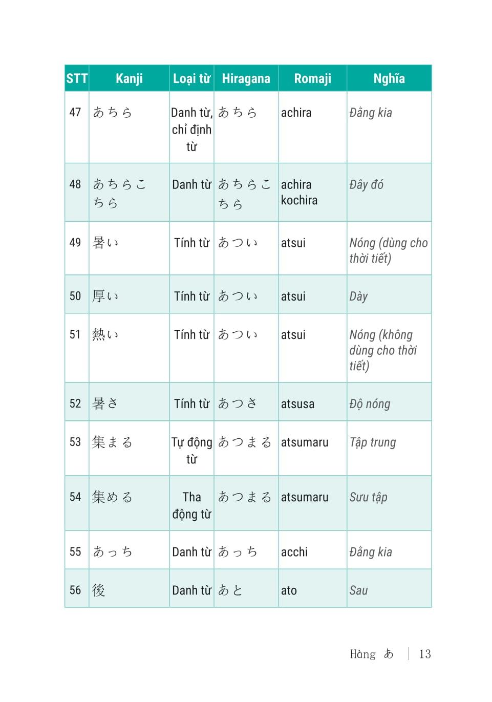Sách - 2000 Từ Vựng Tiếng Nhật Thông Dụng - Sơ Cấp
