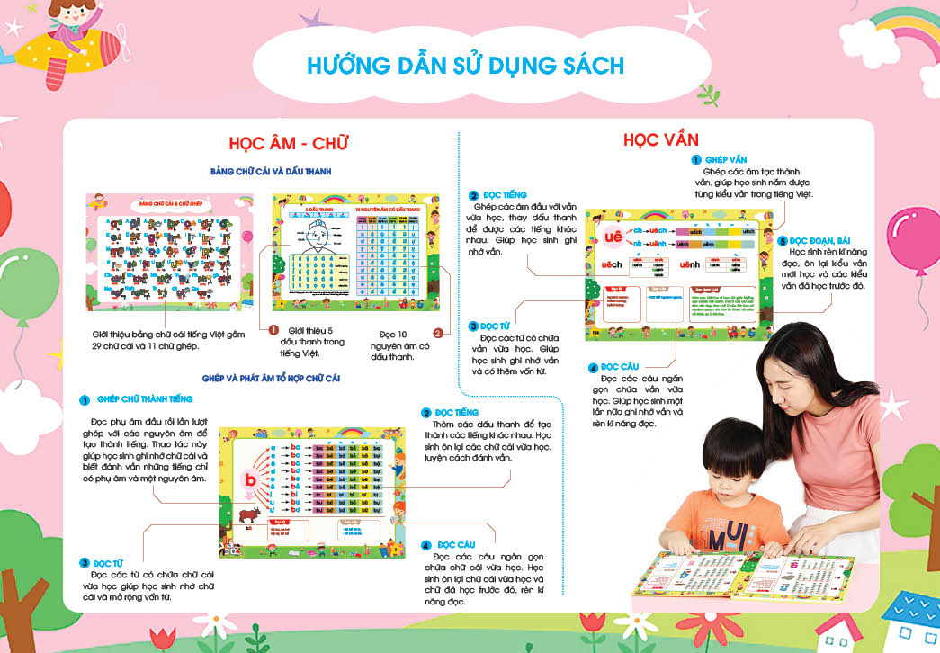 Tập Đánh Vần Tiếng Việt - Theo sơ đồ tư duy )