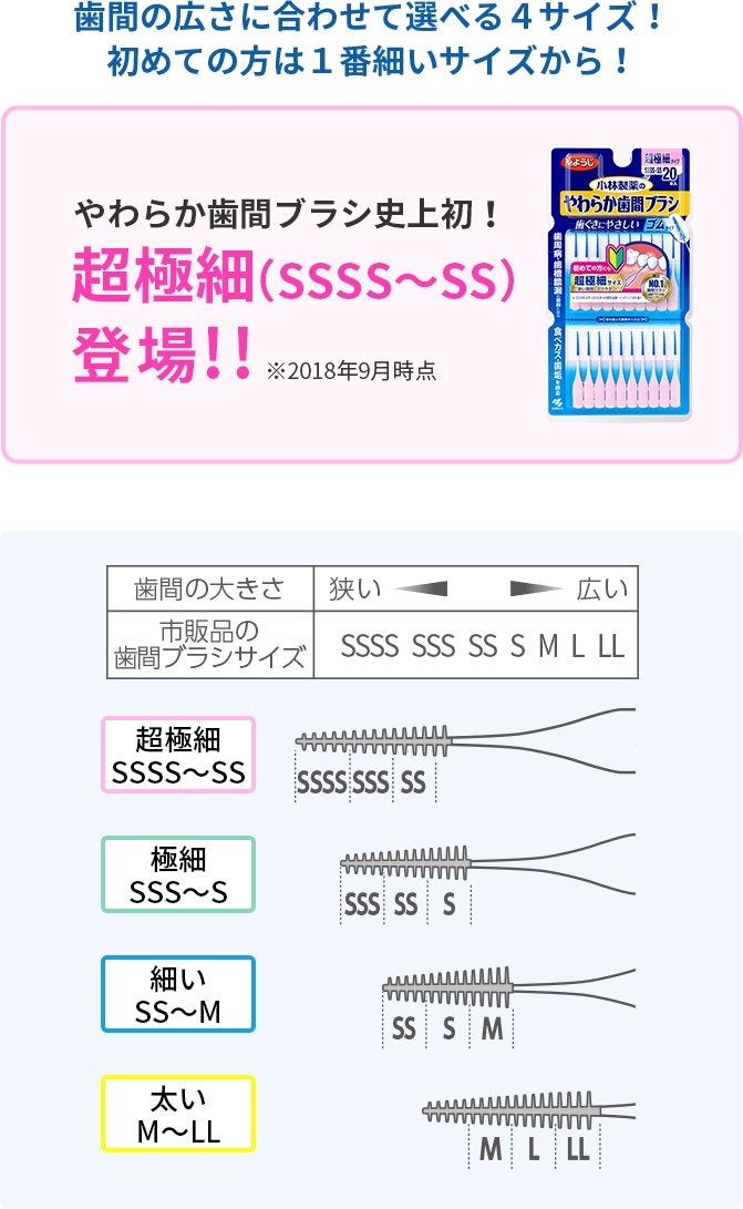 Tăm chải kẽ răng Nhật Bản Kobayashi I SSS &amp; I SSSS