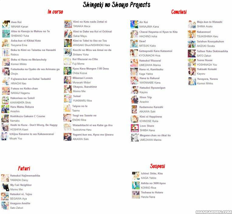 người trong mộng của kotono chapter 5 4