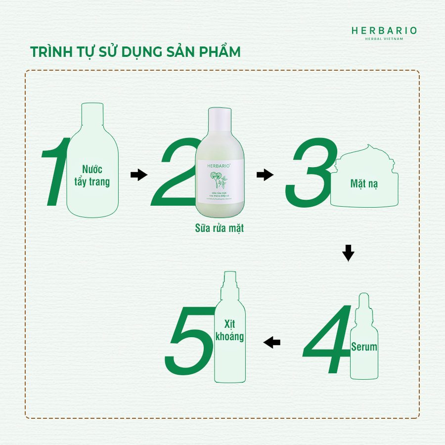 Sữa rửa mặt rau má và diếp cá Herbario 200ml thuần chay hết dầu nhờn, sạch mụn làm sạch lỗ chân lông - Vegan Mỹ phẩm thuần chay