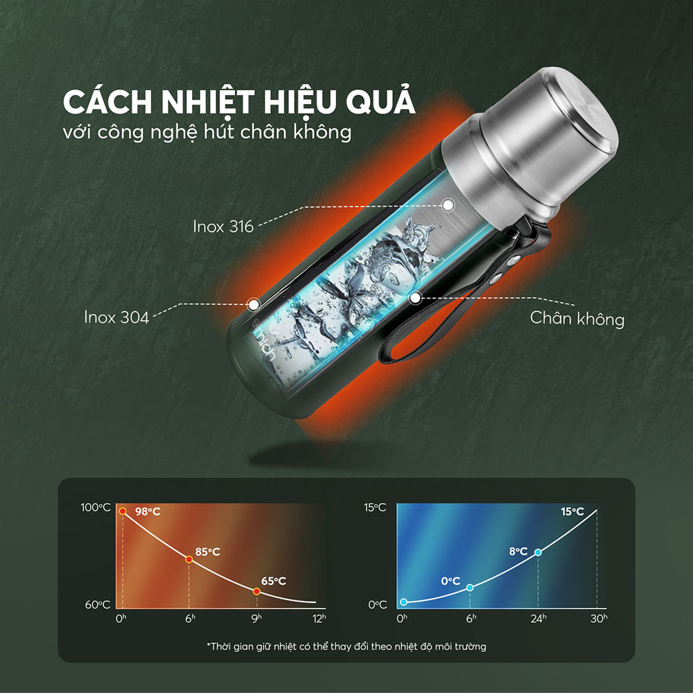 Bình giữ nhiệt inox 316 Elmich EL8311 800ml, Hàng chính hãng, thiết kế 2 nắp, miệng bình rộng, giữ nóng lạnh - JoyMall