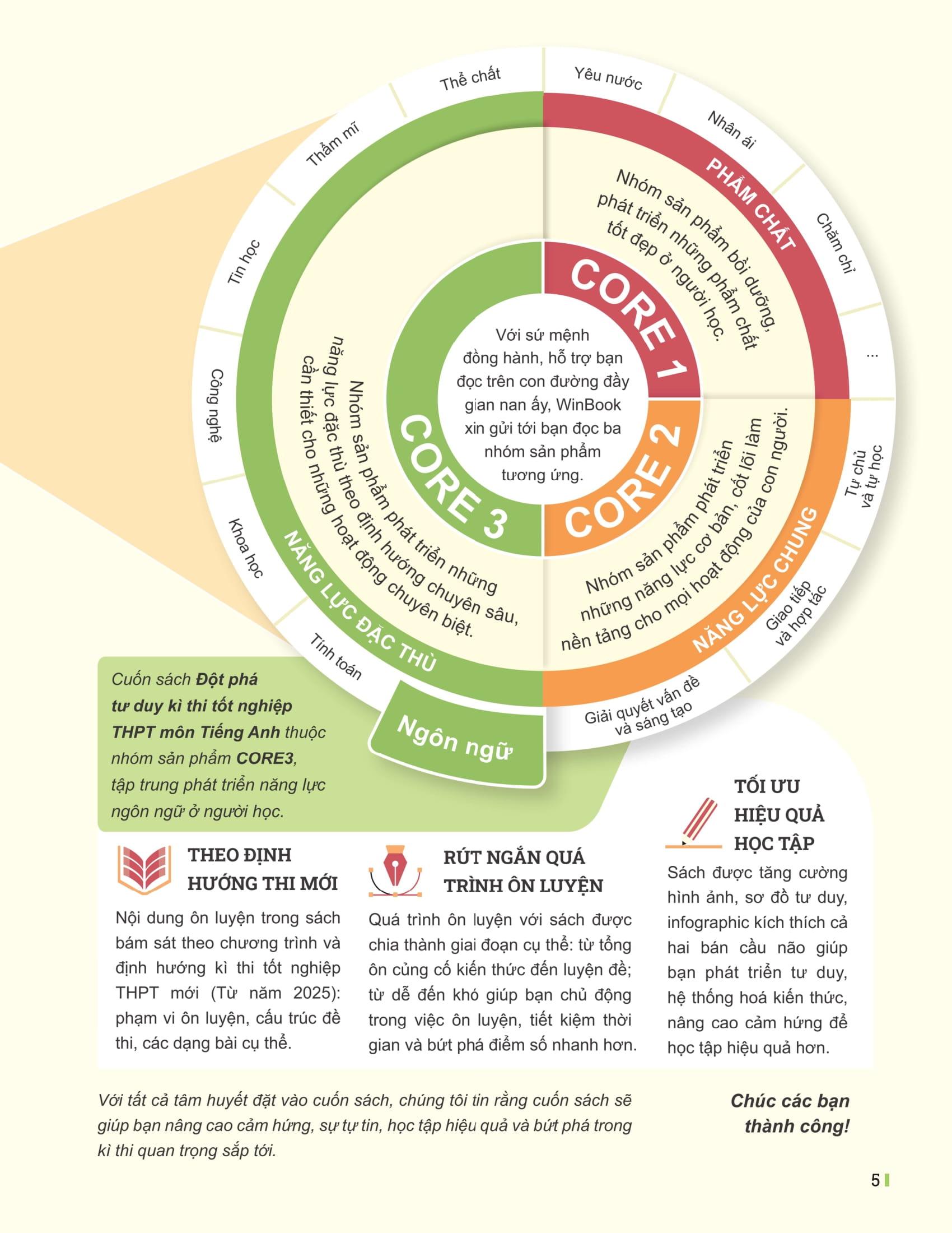 Sách - Đột Phá Tư Duy Kì Thi Tốt Nghiệp THPT - Môn Tiếng Anh