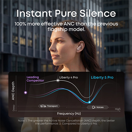 Tai nghe Bluetooth True Wireless Anker Soundcore Liberty 5 Pro D1203 - Hàng chính hãng