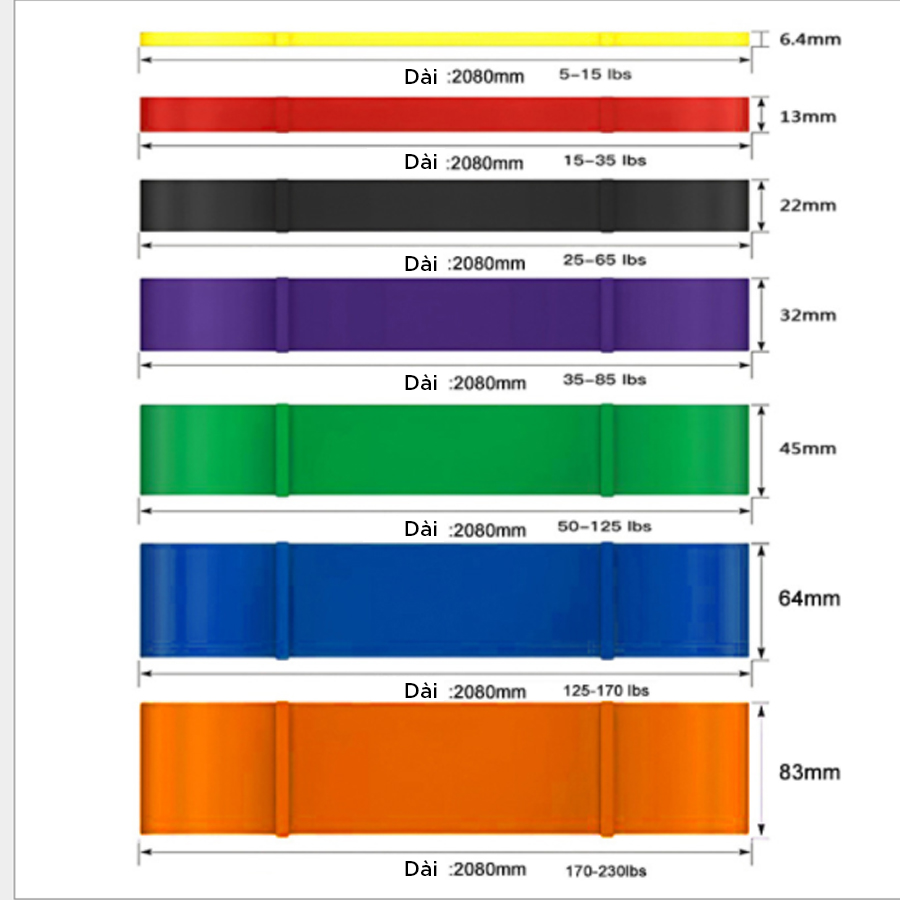 Dây Kháng Lực tập thể dục/Dây Superband đàn hồi tập Gym/Dây Đa Năng Hỗ Trợ Tập Luyện Powerband